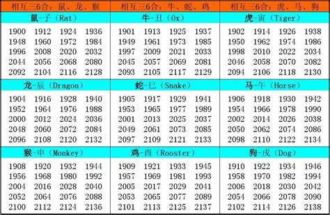 2006年生肖|十二生肖年份对照表 十二生肖属相年份